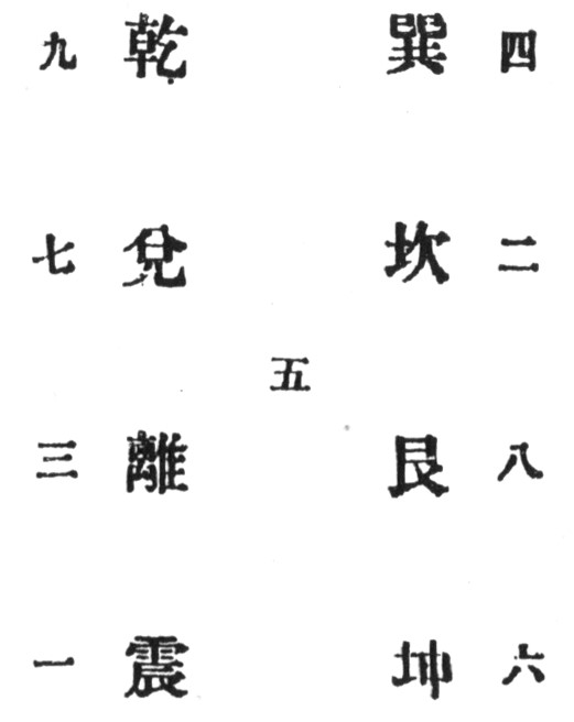 11_圖像_10_先后天各易象数及图表大旨1