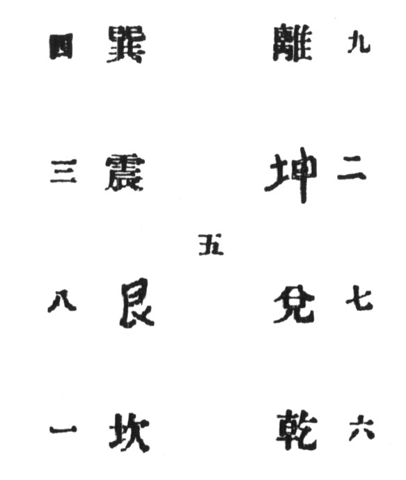 11_圖像_10_先后天各易象数及图表大旨2